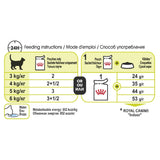 Royal Canin Sensory Smell Gravy Wet Cat Food 85g Box x 12
