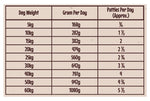 Proudi Beef Raw Dog Food 2.4kg