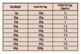 Proudi Beef Raw Dog Food 2.4kg