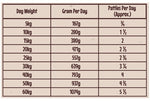 Proudi Chicken Raw Dog Food 2.4kg