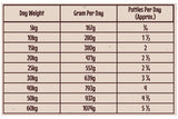 Proudi Chicken Raw Dog Food 2.4kg
