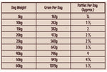 Proudi Red Combo Raw Dog Food 2.4kg