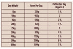 Proudi Kangaroo & Beef Raw Dog Food 2.4kg