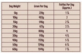 Proudi Kangaroo & Beef Raw Dog Food 2.4kg