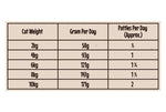 Proudi Turkey & Chicken Raw Cat Food 1.08kg